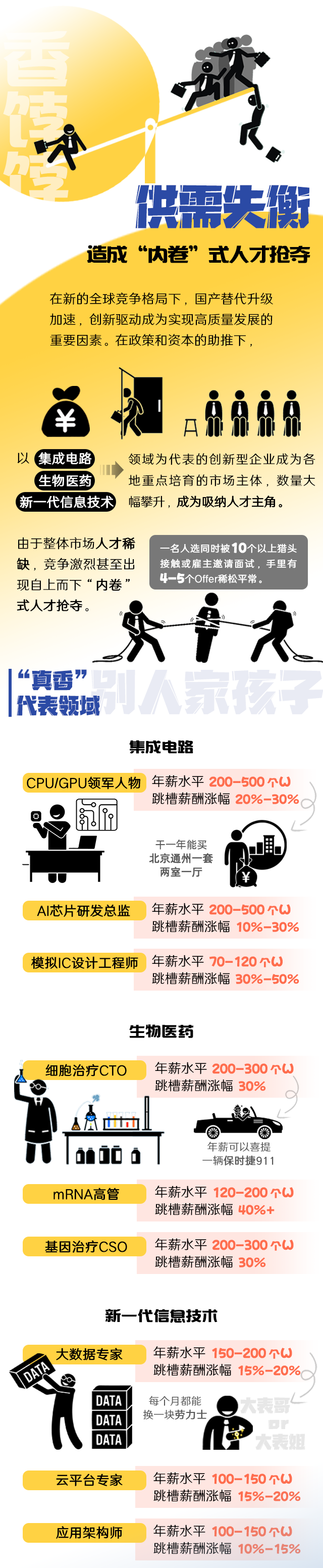 k8凯发国际《2022人才市场洞察及薪酬指南》核心发现