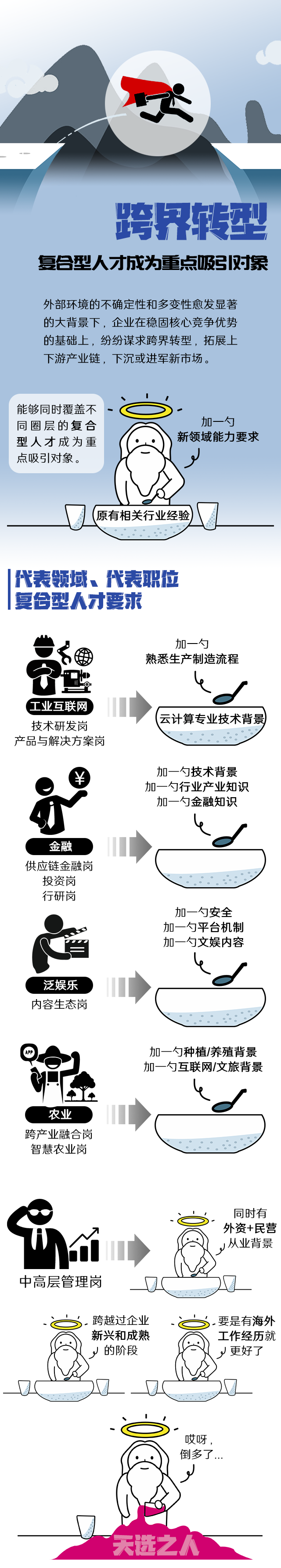 k8凯发国际《2022人才市场洞察及薪酬指南》核心发现