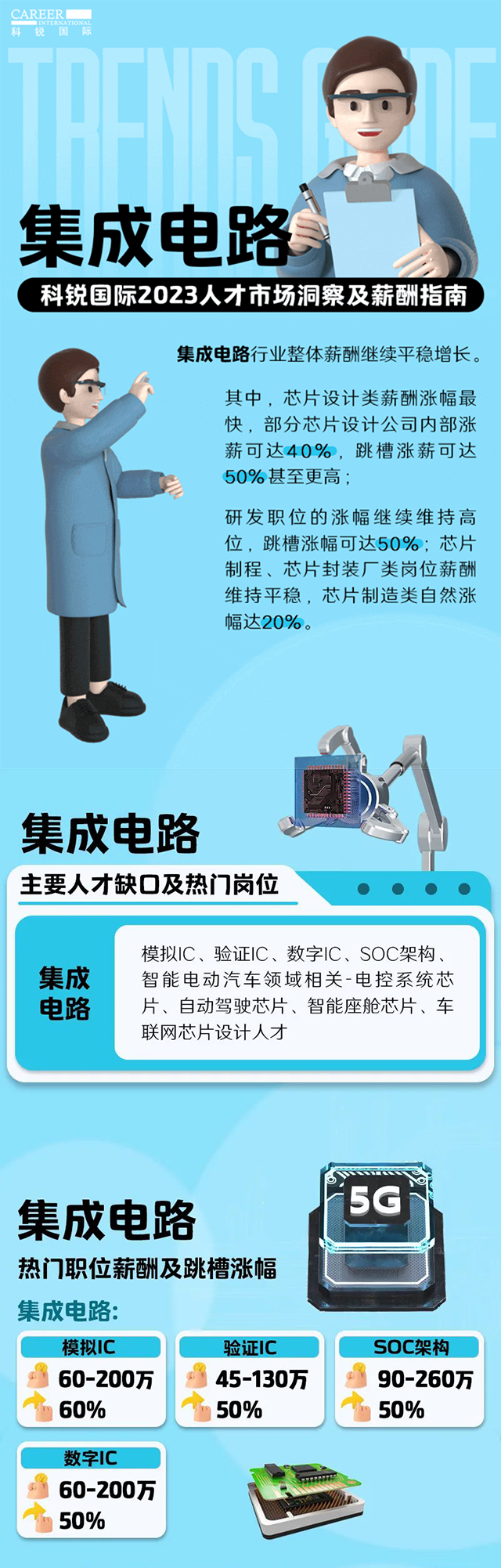 知名猎头公司k8凯发国际薪酬报告中集成电路行业的人才市场洞察和薪酬指南