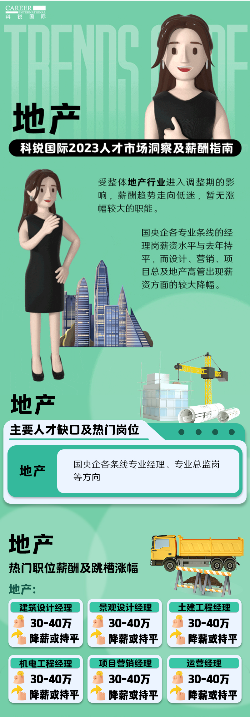 知名猎头公司k8凯发国际的薪酬报告——《2023人才市场洞察及薪酬指南-地产篇》