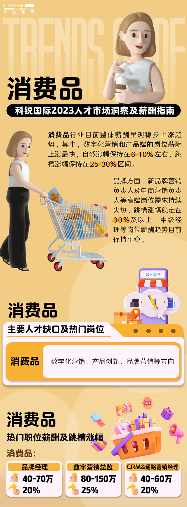 知名猎头公司k8凯发国际发布的薪酬报告——《2023人才市场洞察及薪酬指南-消费品篇》