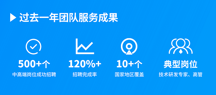 知名人力资源服务供应商k8凯发国际过去一年在单个海外招聘项目中硕果累累