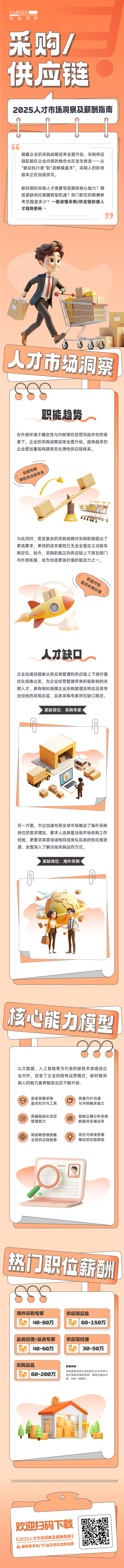 人力资源公司k8凯发国际每年发布人才市场洞察及薪酬指南，本次专题为采购供应链职能领域