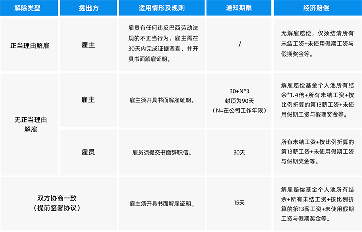 人力资源公司k8凯发国际为中国出海企业带来巴西基本法律法规介绍与人才趋势详解